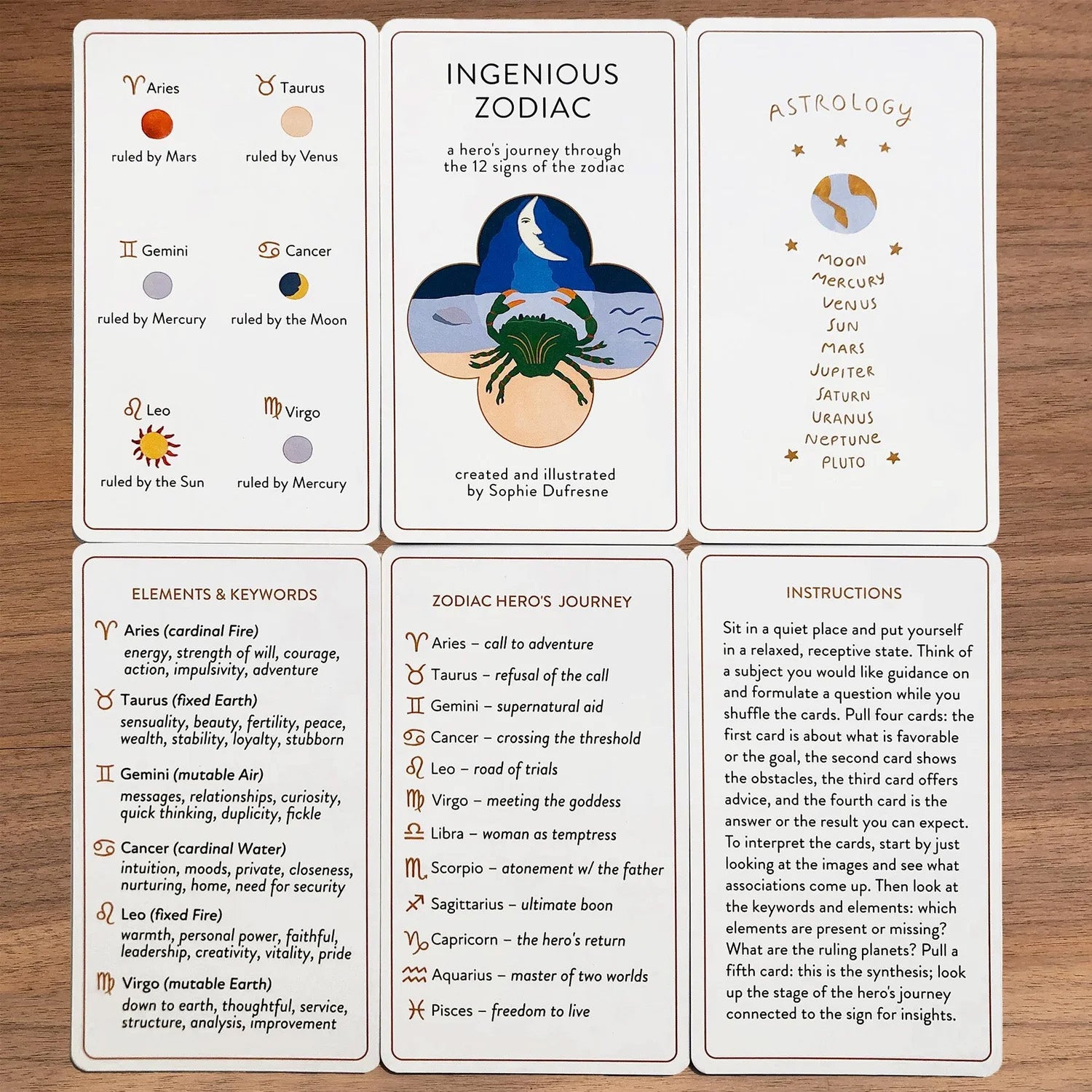 Ingenious Zodiac