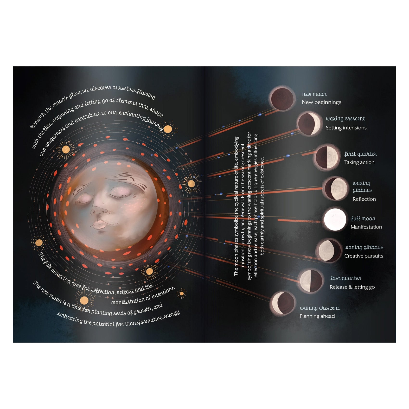 Morii Journal For Divining