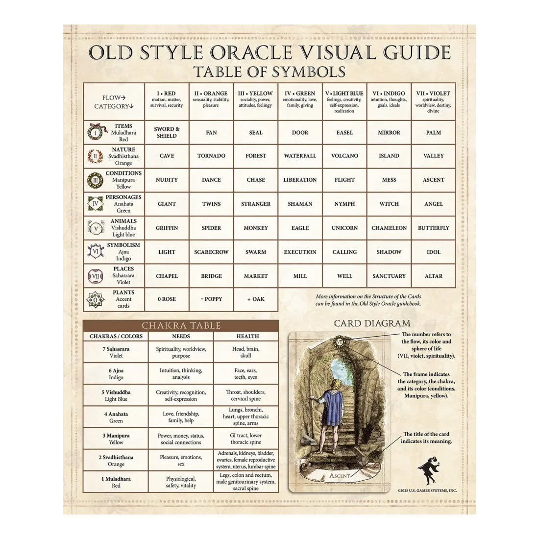 Old Style Oracle