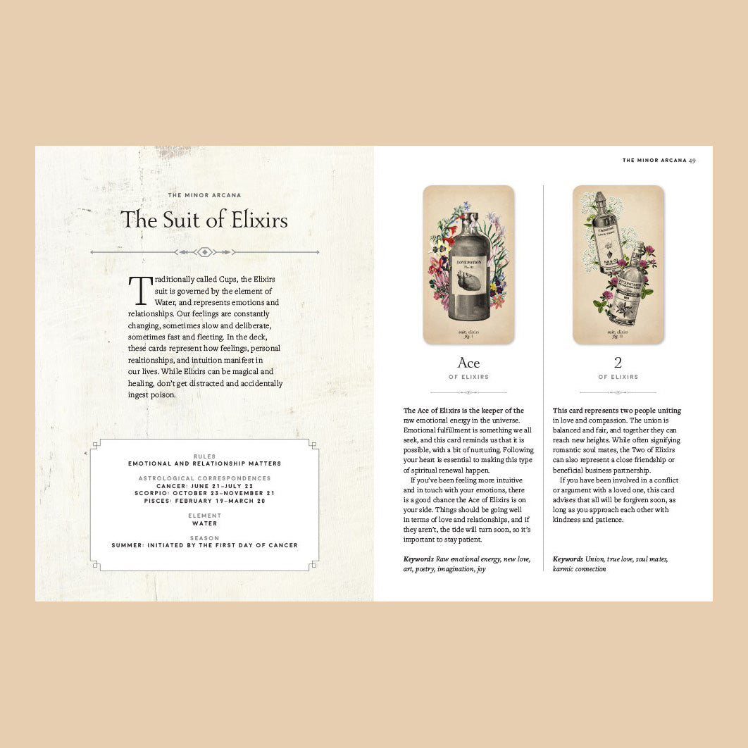 The Antique Anatomy Tarot